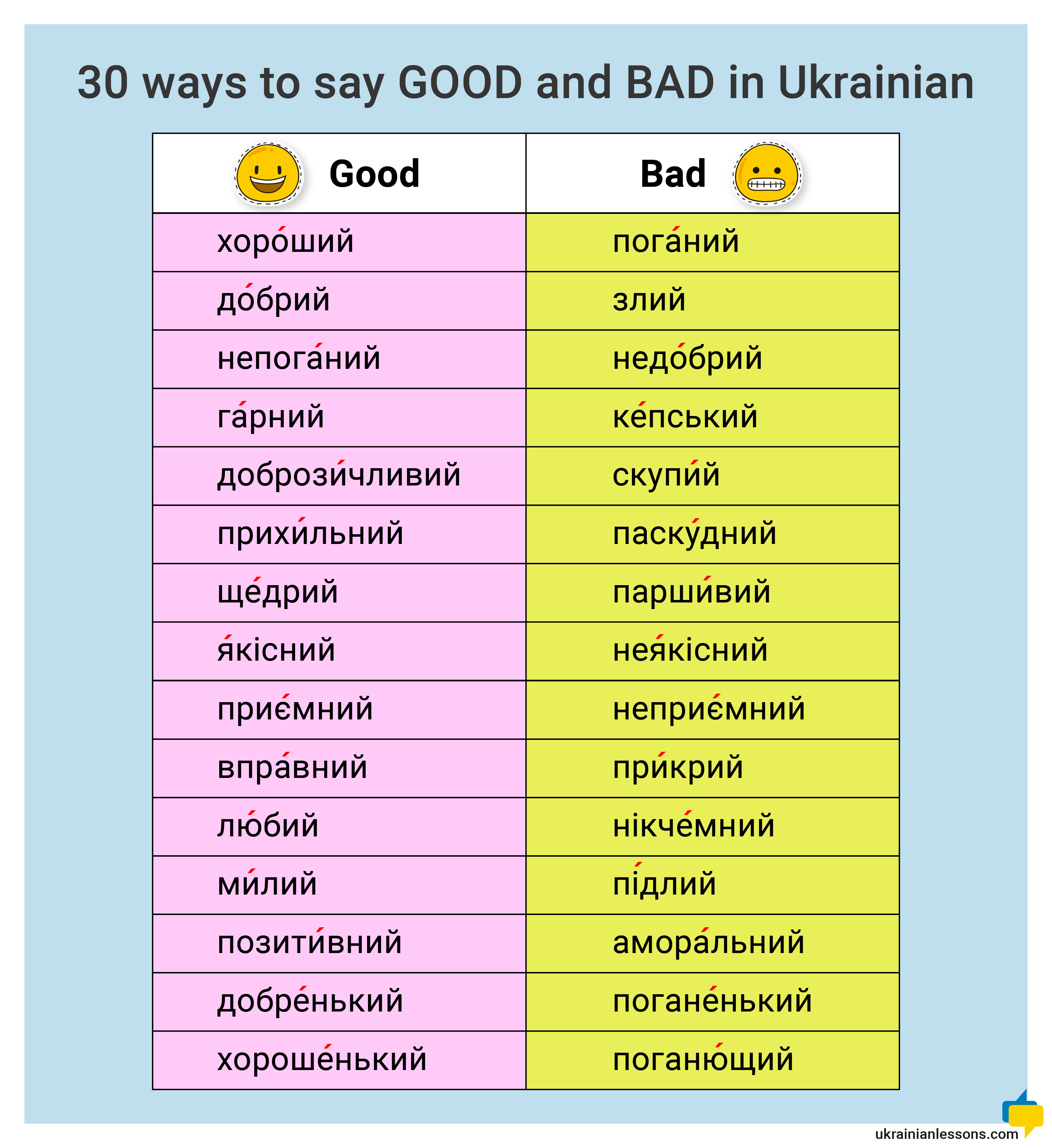 30 Ways To Say GOOD And BAD In Ukrainian Ukrainian Lessons