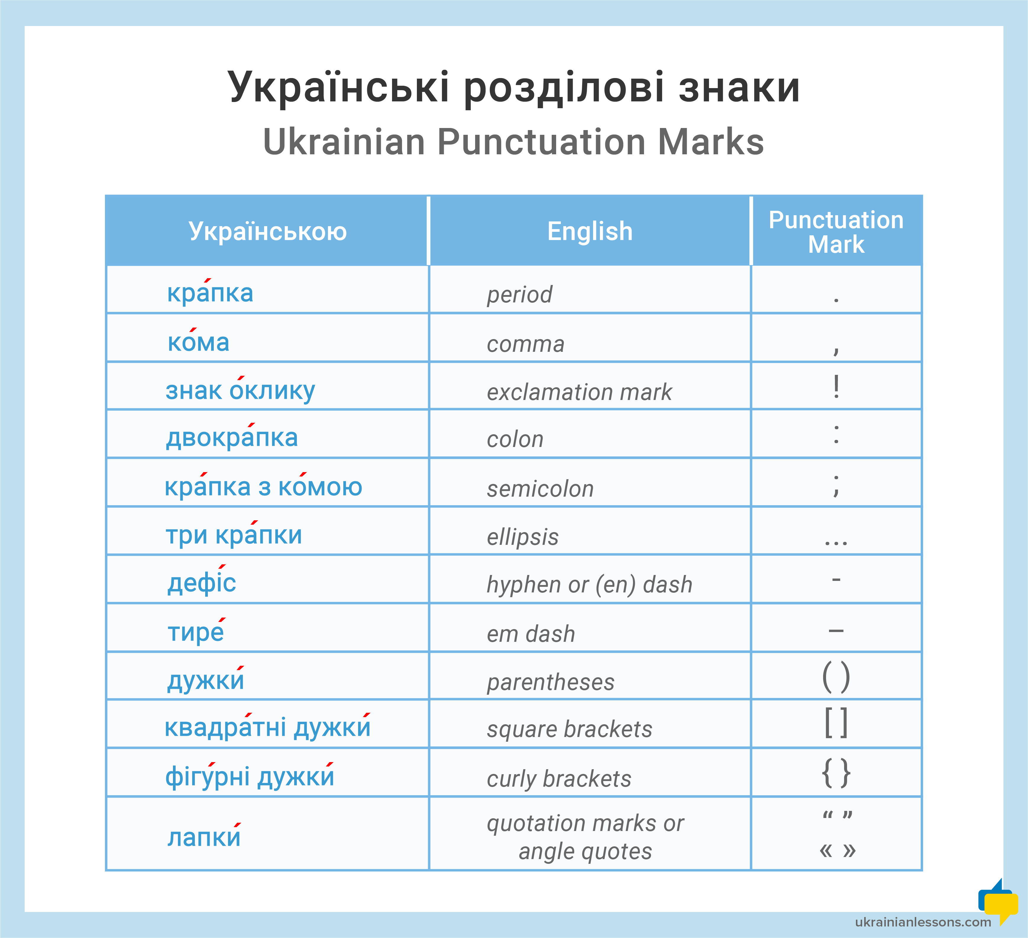 Списки 14