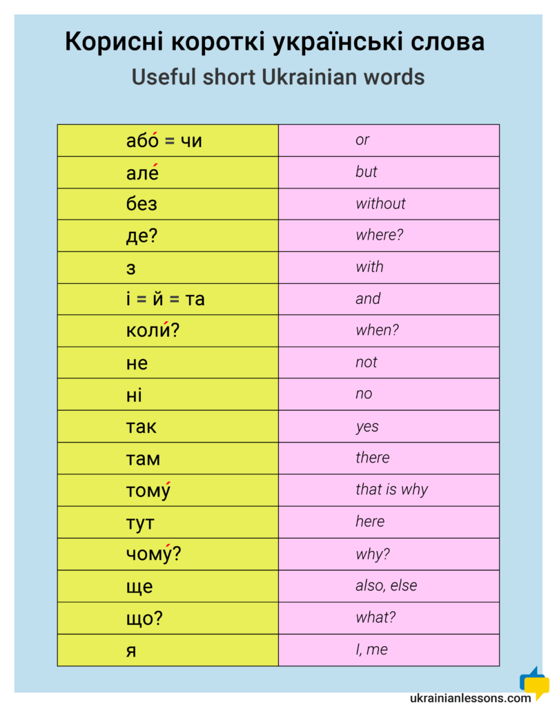 20-useful-short-ukrainian-words-downloadable-table-ukrainian-lessons