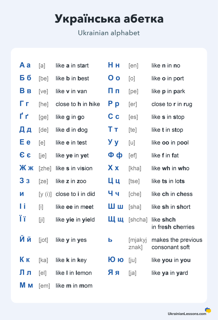 Understanding Ukrainian Cyrillic Alphabet - Ukrainian Lessons