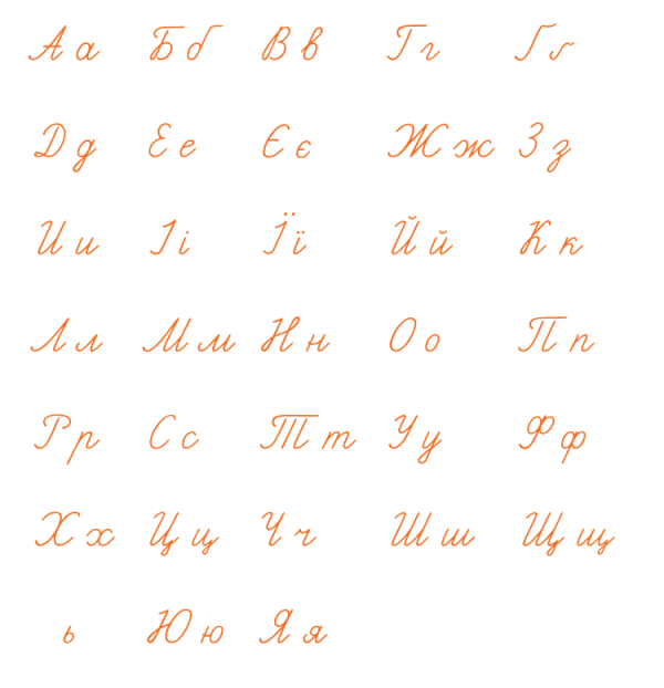 Understanding Ukrainian Cyrillic Alphabet - Ukrainian Lessons